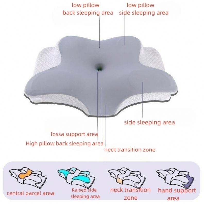 Sleep Easy Contour Memory Foam Pillow — Side & Back Sleeper Support